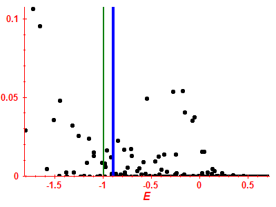 Strength function